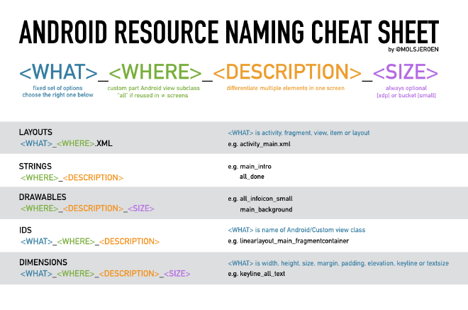 Resource naming cheat sheet