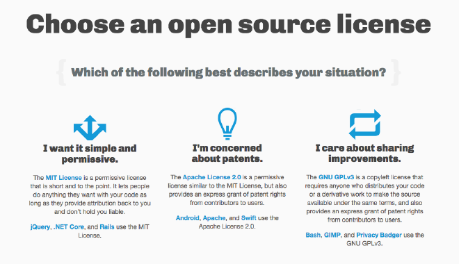 Choose a license: great website to learn everything about licenses