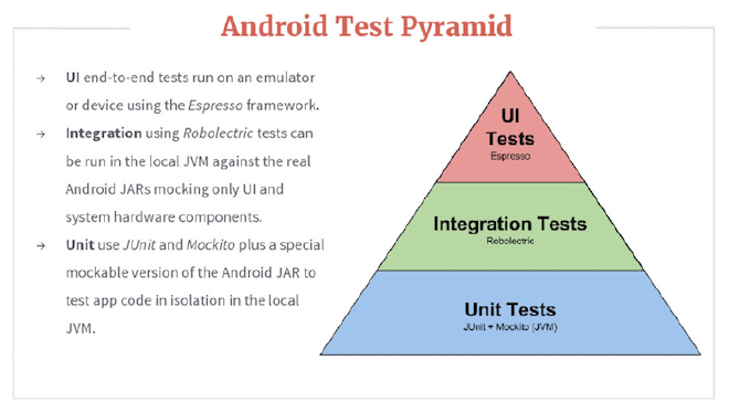 The Android testing pyramid