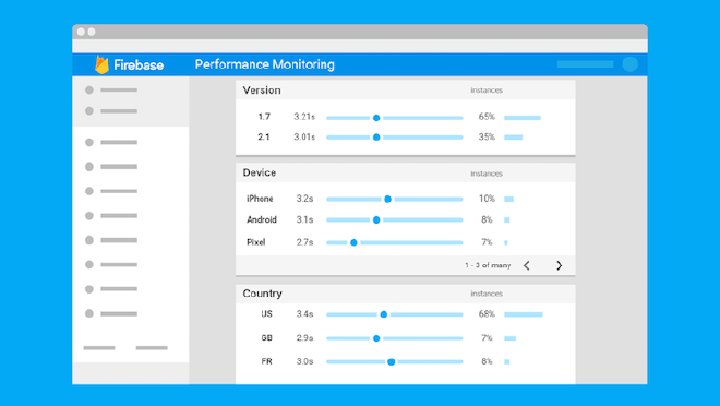 Firebase performance monitoring