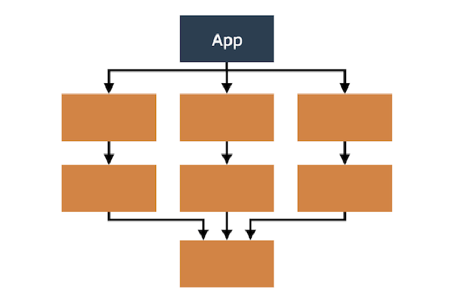 Base project with multiple modules