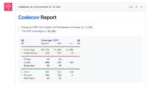 The 100% code coverage problem · Jeroen Mols