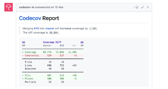 Code coverage on pull requests