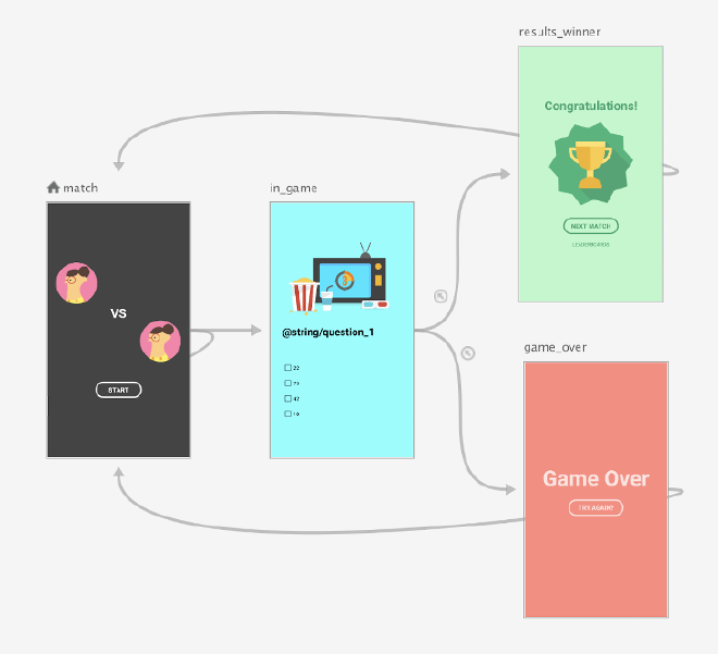 Navigation within a feature