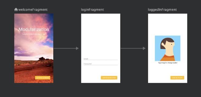 Login feature structure