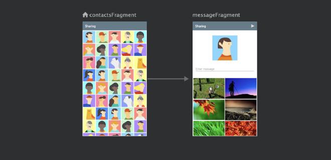 Sharing feature structure