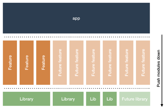 Modularized app example