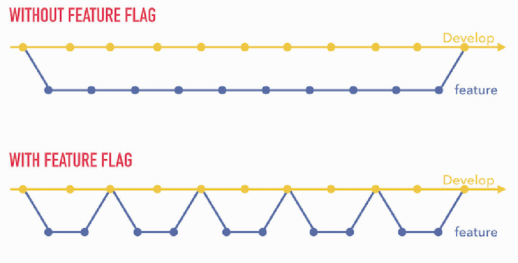 Feature Flags - Why you should care · Jeroen Mols