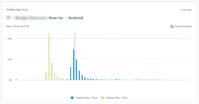 Dashboard to monitor the roll out of a new feature