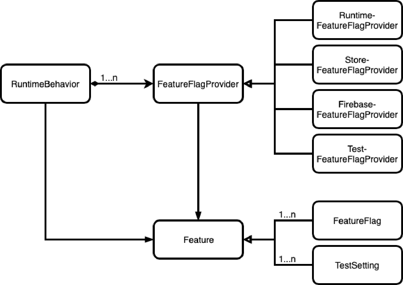 Feature flags - A successful architecture · Jeroen Mols