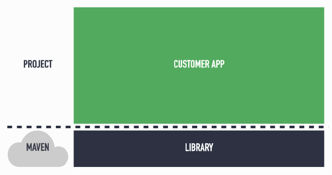 App that consumes library through Maven