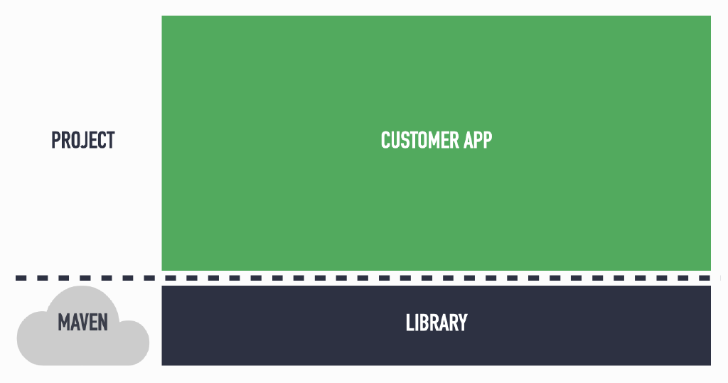 Android library development - Getting started · Jeroen Mols