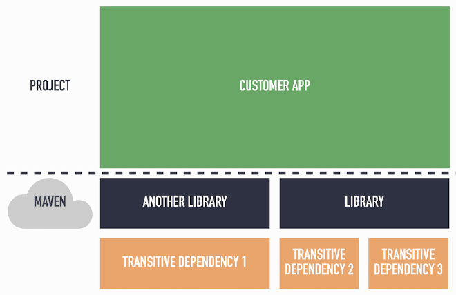 Customer app after integrating a new library