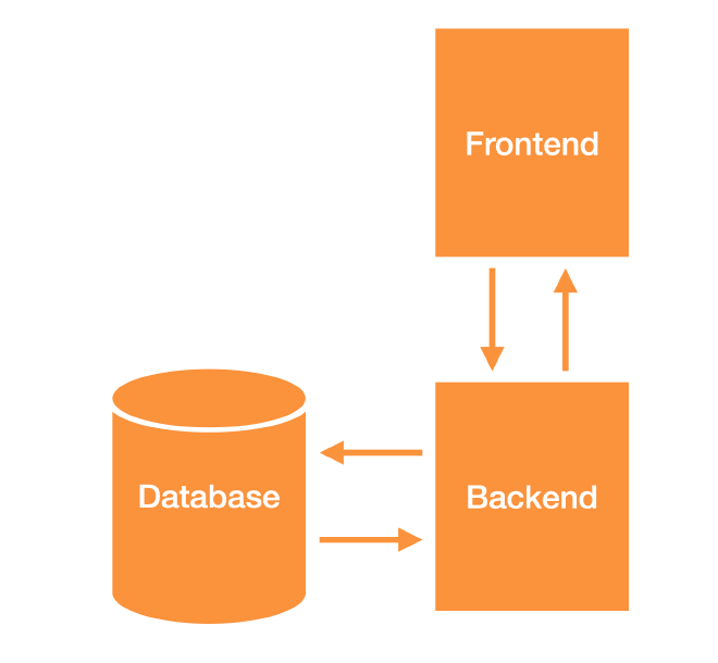 Architecture diagram