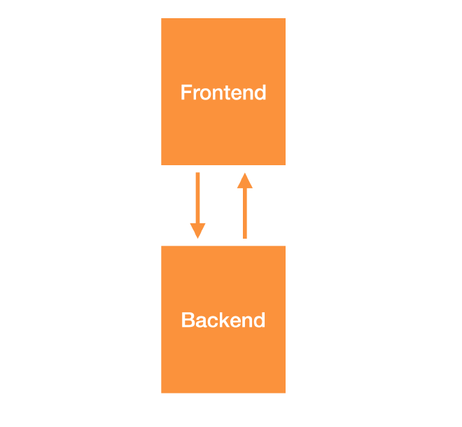 To-do list application architecture without database